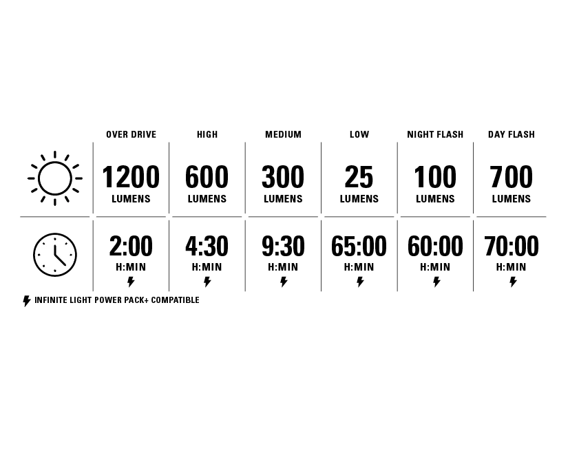 LEZYNE RADAR DRIVE belysning på baksidan (kopia)