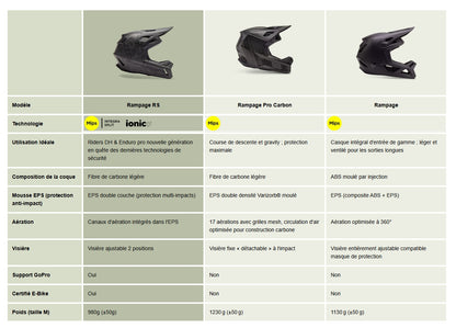 Casque VTT FOX RAMPAGE MIPS Noir Mat