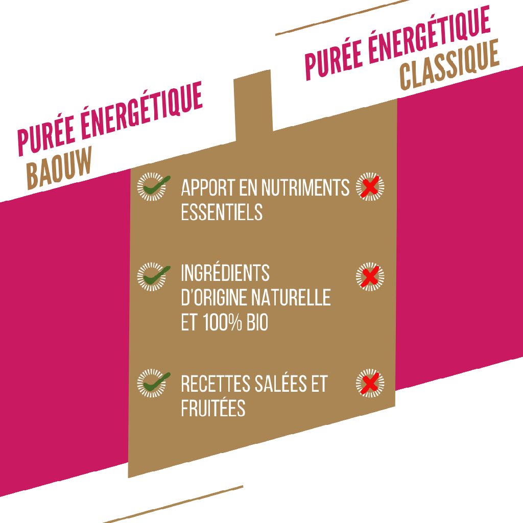 BAOUW Organic Recipe Energy Purée med hindbær/jordbær/basilikumfrugt (90 g)