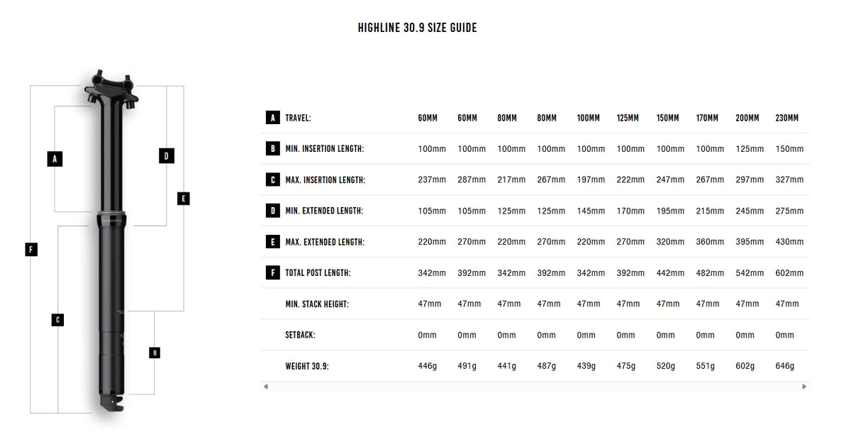 Tige de Selle Télescopique CRANKBROTHERS HIGHLINE 2.0 2026