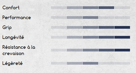 HUTCHINSON BLACKBIRD ALLSEASON 700c Tubeless Ready Brown pneumatika