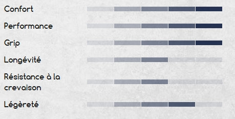 HUTCHINSON BLACKBIRD 700c Tubeless Ready-dæk Sort