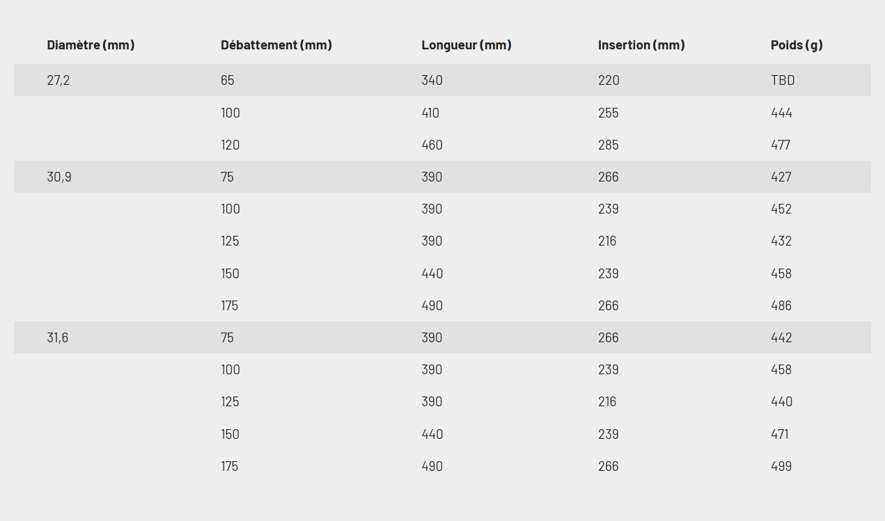 KS KIND SHOCK LEV CI teleskopisk sadelpind