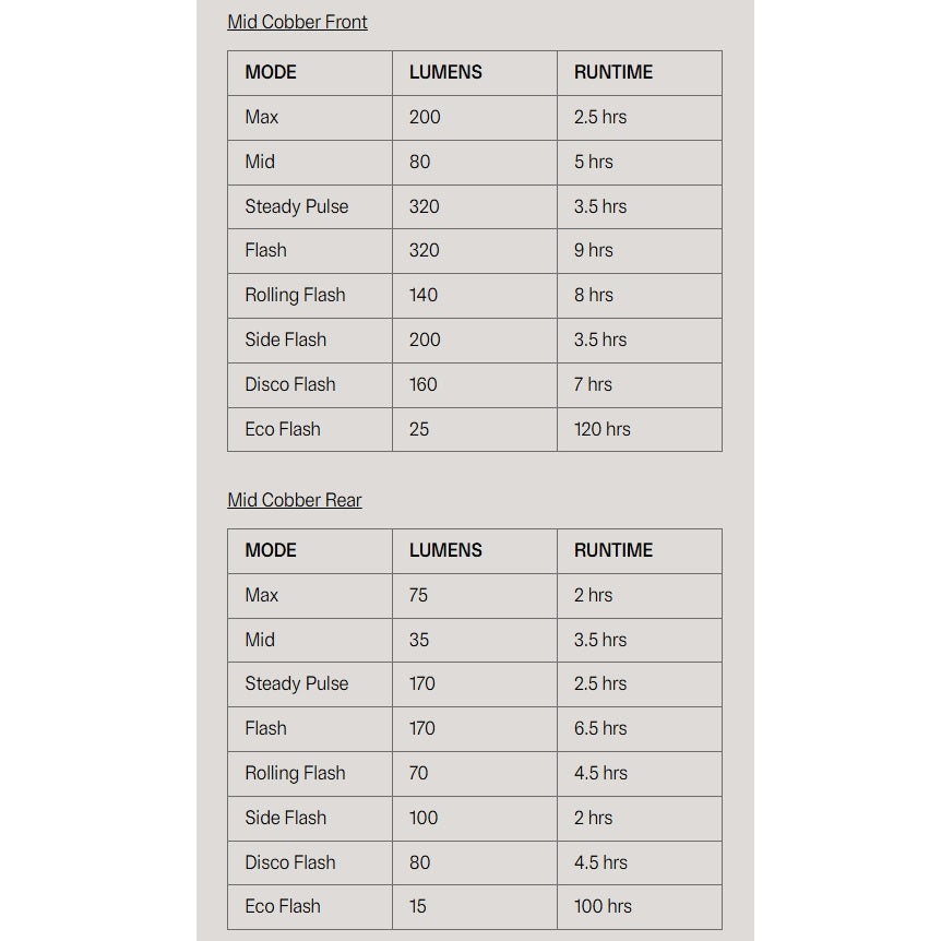 Přední a zadní osvětlení KNOG COBBER MID TWINPACK