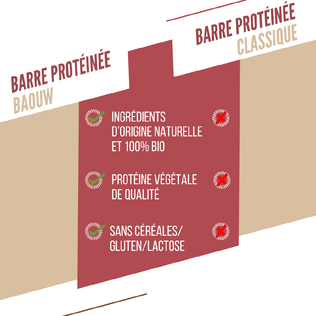 Proteinová tyčinka BAOUW ORGANIC EXTRA Red Fruits/Cashew (50g)