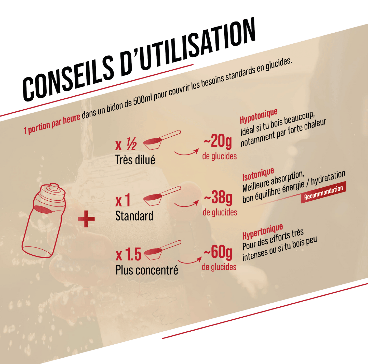 BAOUW ISOTONIC Energy Drink (585g) Meloun/pomerančové jablko