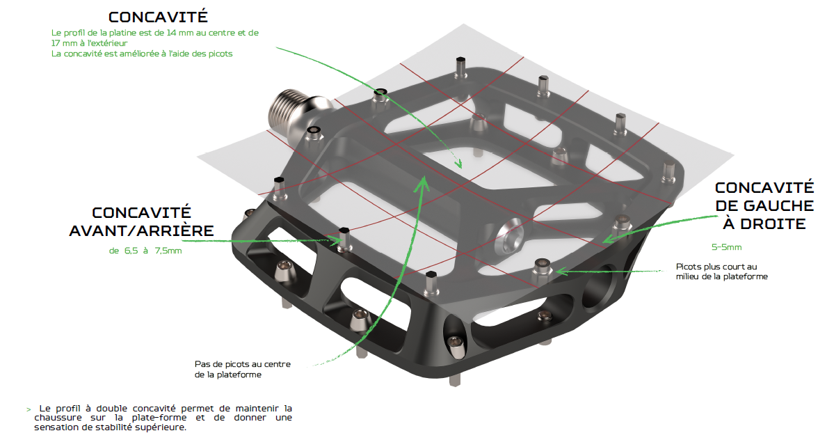 Pédales Plates HOPE F22 Noir