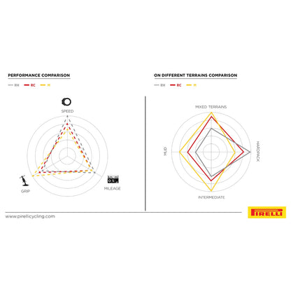 Pneu PIRELLI SCORPION RACE XC RH ProWall 29x2.40 Tubeless Ready Souple Noir/Jaune Team Edition
