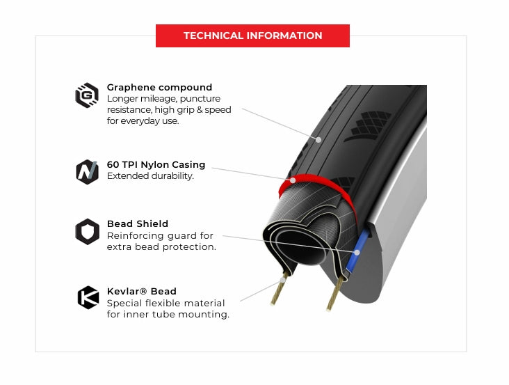 VITTORIA Zaffiro EVO V Graphene G2.0 700c TubeType Black-dæk