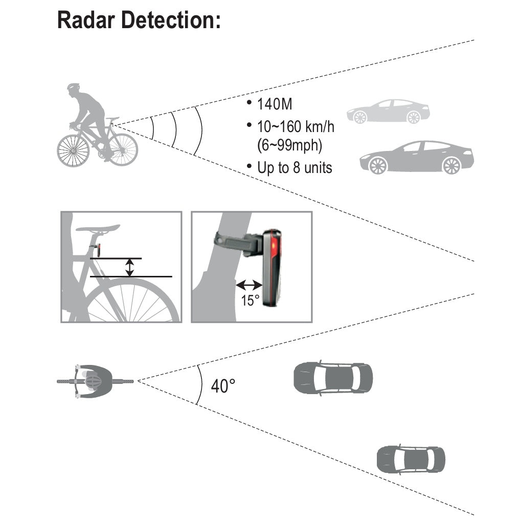 Oświetlenie tylne RAVEMEN NT201
