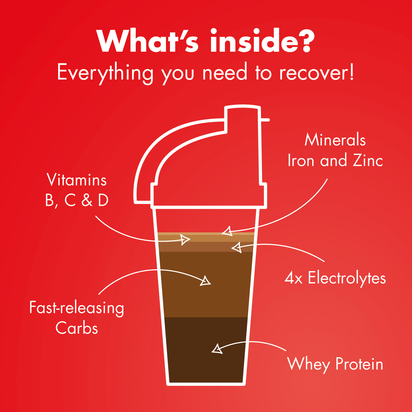 High5 RECOVERY DRINK (450g) Czekoladowy koktajl mleczny