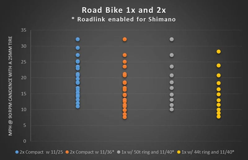 WOLF TOOTH ROADLINK-skiftearm