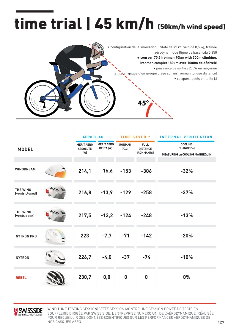 RUDY PROJECT NYTRON Road Hjälm Vit Matt