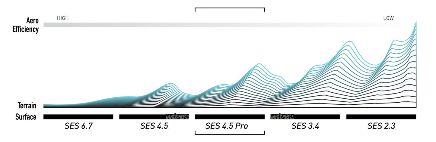 ENVE SES 4.5 PRO forhjul Sort