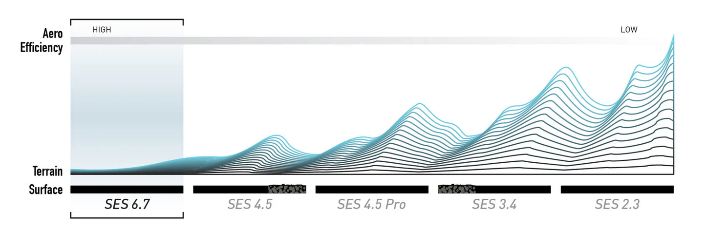 ENVE SES 6.7 Tubeless Ready baghjul (Center Lock) Sort