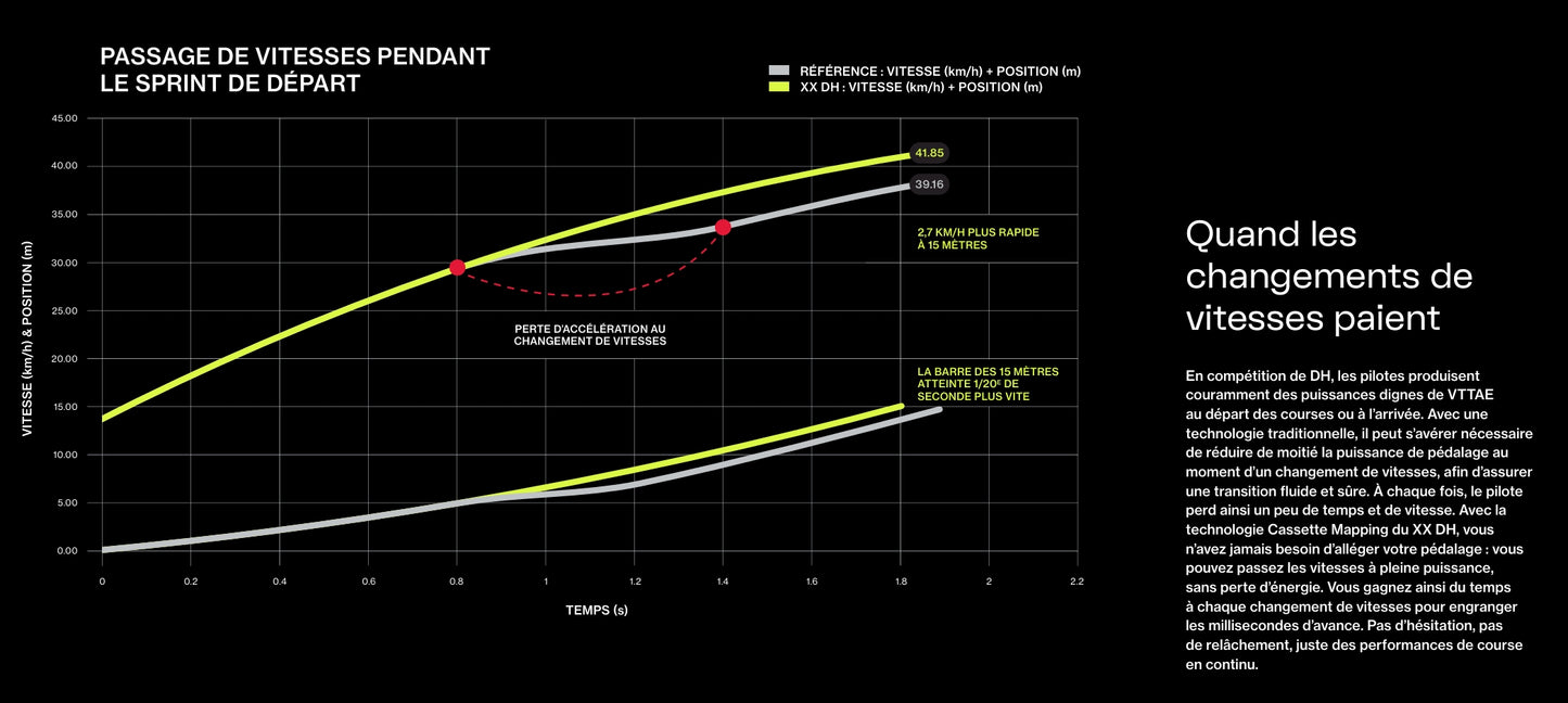 SRAM XX DH T-TYPE EAGLE AXS 7-växlad bakväxel
