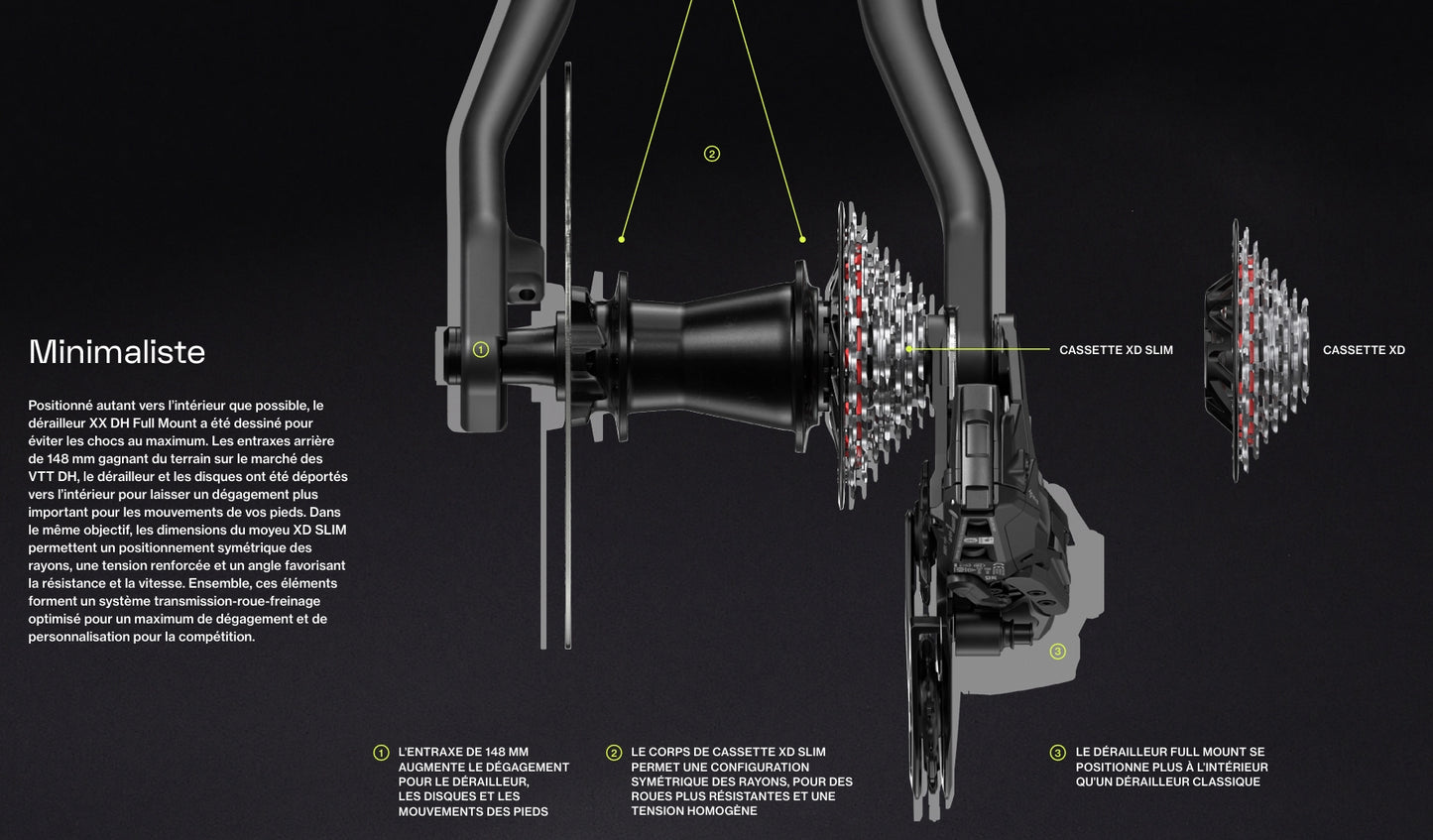 SRAM XX DH T-TYPE EAGLE AXS 7-växlad bakväxel