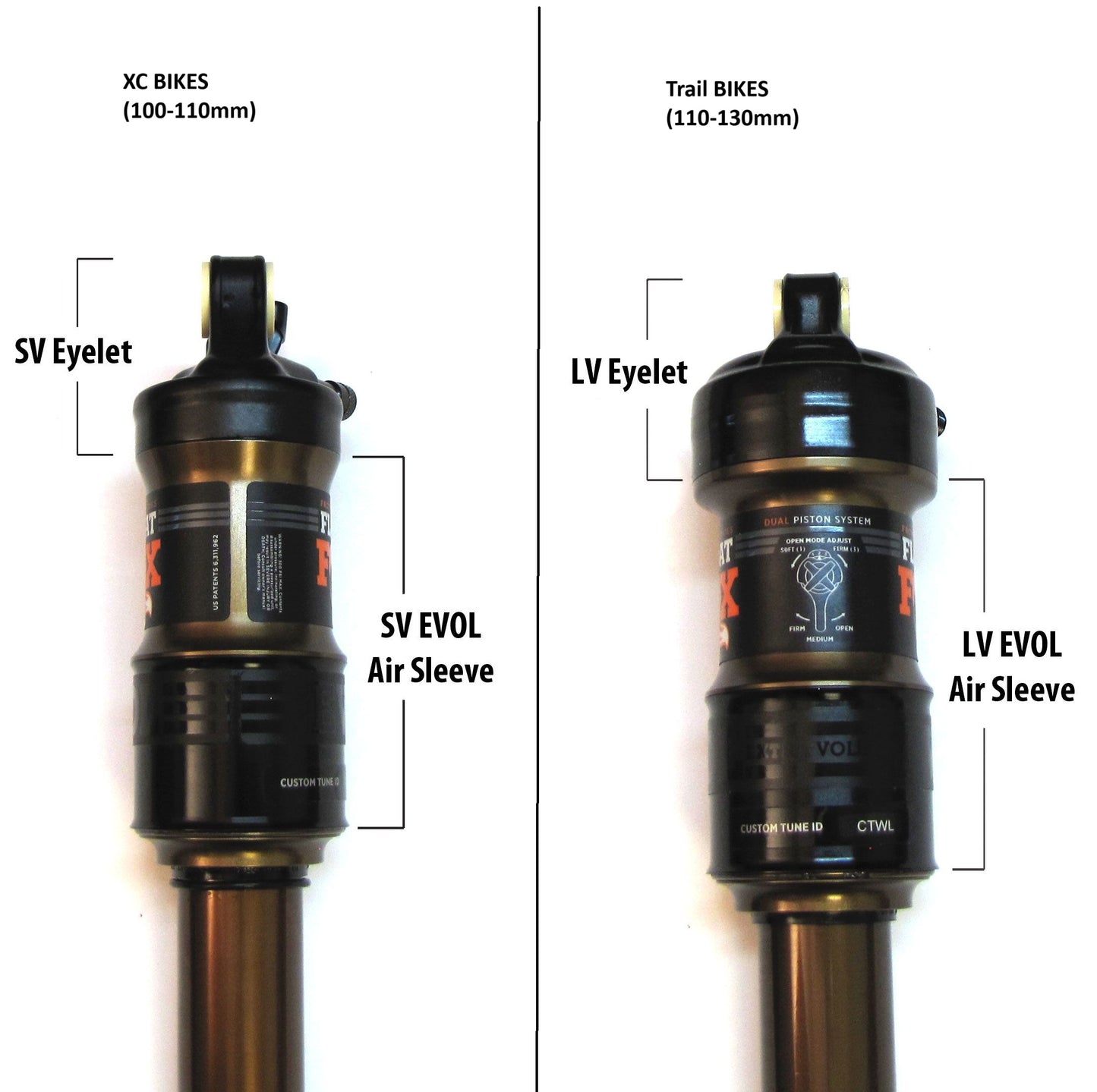 Amortisseur FOX RACING SHOX FLOAT SL PERFORMANCE 3pos-Adj Evol SV Trunnion Métrique 2025