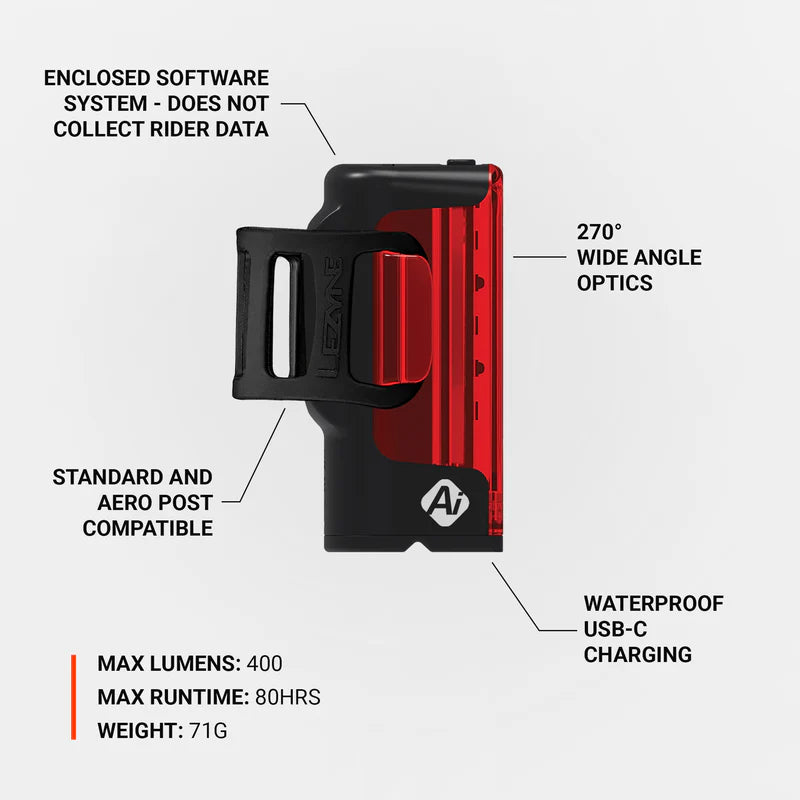 Eclairage Arrière LEZYNE STRIP PRO Ai ALERT 400+