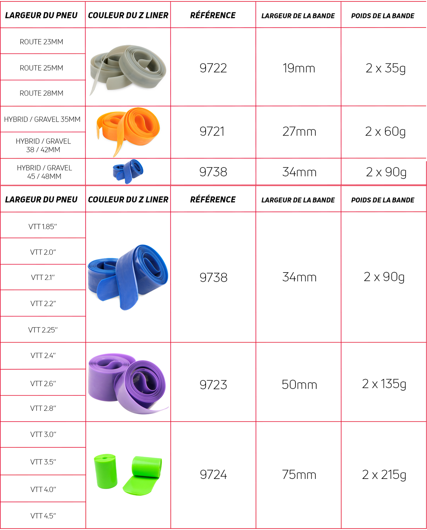 Bandes Anti-Crevaison ZEFAL Z-LINER MTB 34 mm