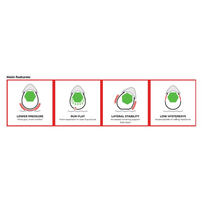Mousse Anti-Pincement VITTORIA AIR-LINER LIGHT ROAD 700x32-36