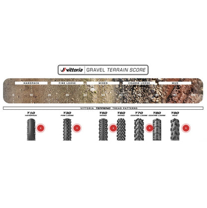 Pneu VITTORIA TERRENO T70 COARSE LOOSE Gravel Endurance Tubeless Ready Marron