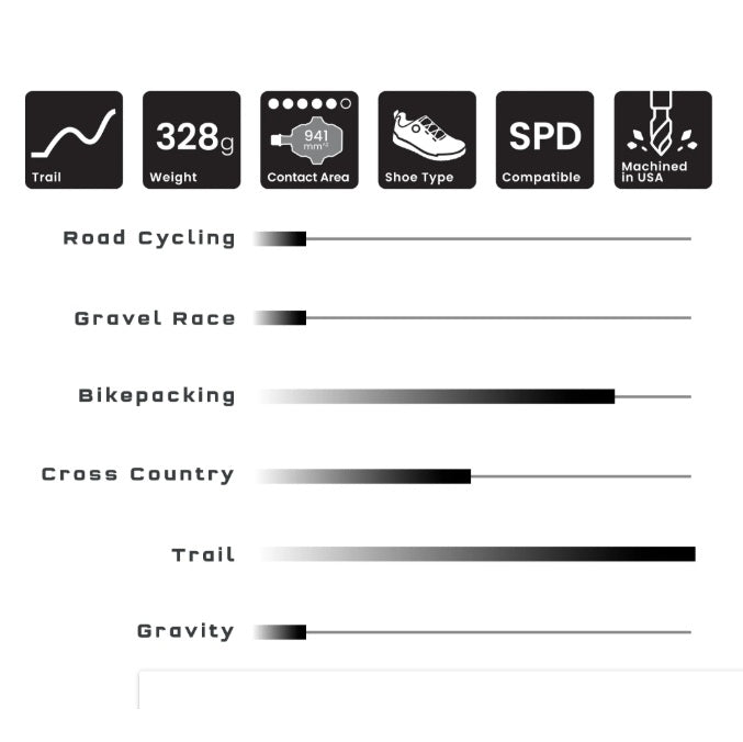 WOLF TOOTH CTRL TRAIL Clipless-pedaler Svart