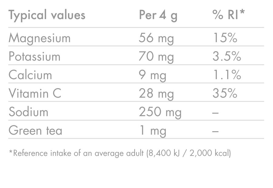 Elektrolitowe tabletki nawadniające High5 ZERO (x20) Lemon