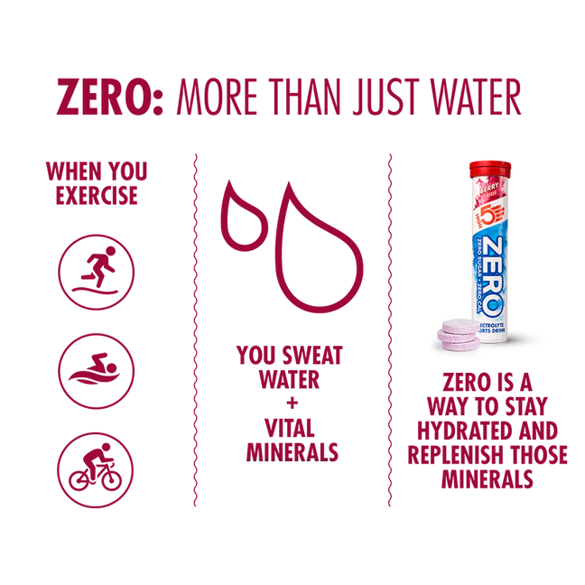 Zestaw odżywczy High5 CYCLE Hydration Nutrition Pack