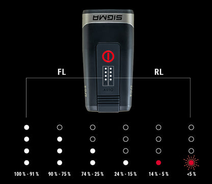 SIGMA AURA 120 LINK - Indicateur de batterie
