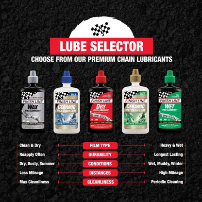Lubrifiant à la Cire FINISH LINE KRYTECH Wax Lube - Conditions Sèches (120 ml)