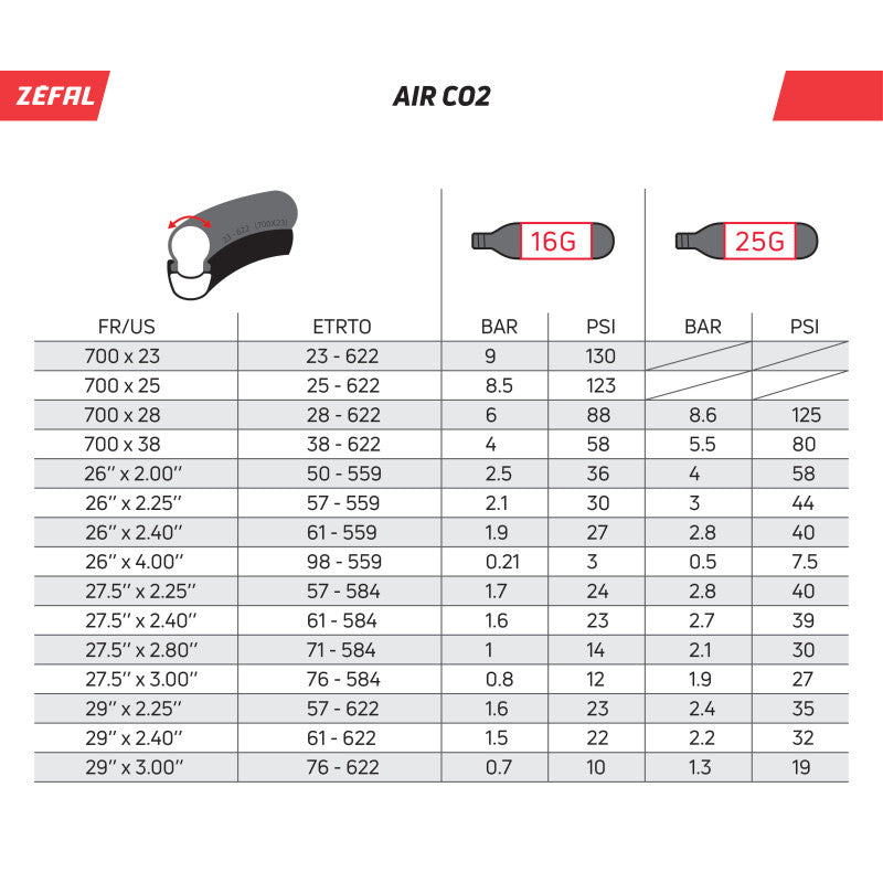 Cartouche CO2 ZEFAL Filetée 16g (x2)