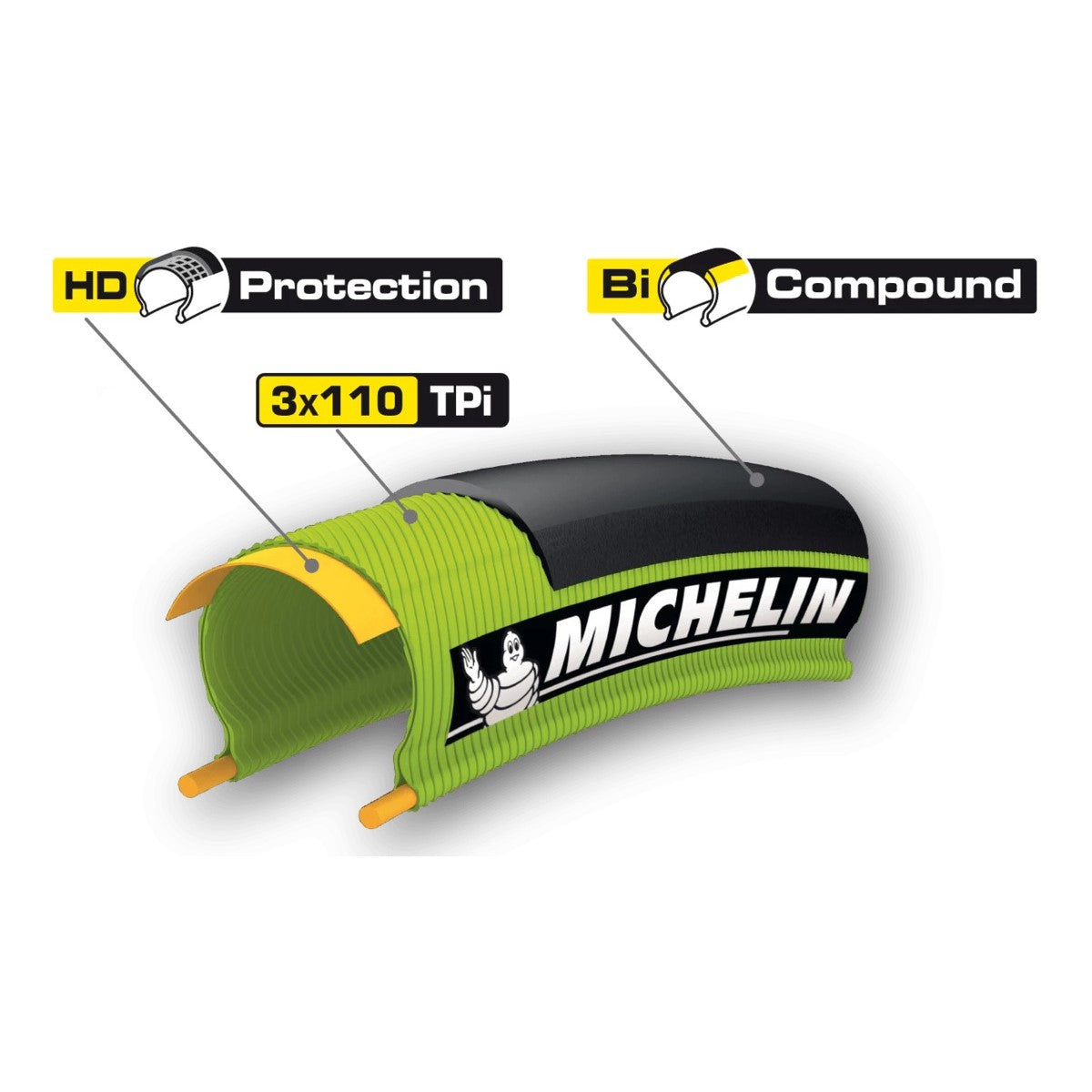 Pneu MICHELIN PRO4 SERVICE COURSE 700x23c TubeType Souple Noir