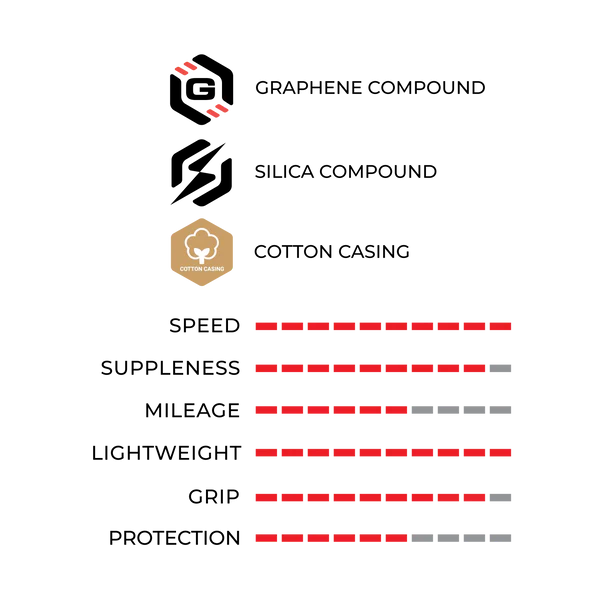 Pneu VITTORIA CORSA PRO SPEED Graphene G2.0 700c Tubeless Ready Souple Beige