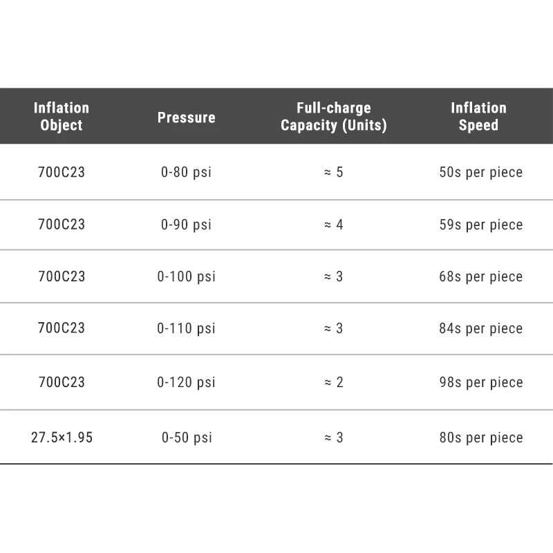 RAVEMEN EP01 Elektrisk pump