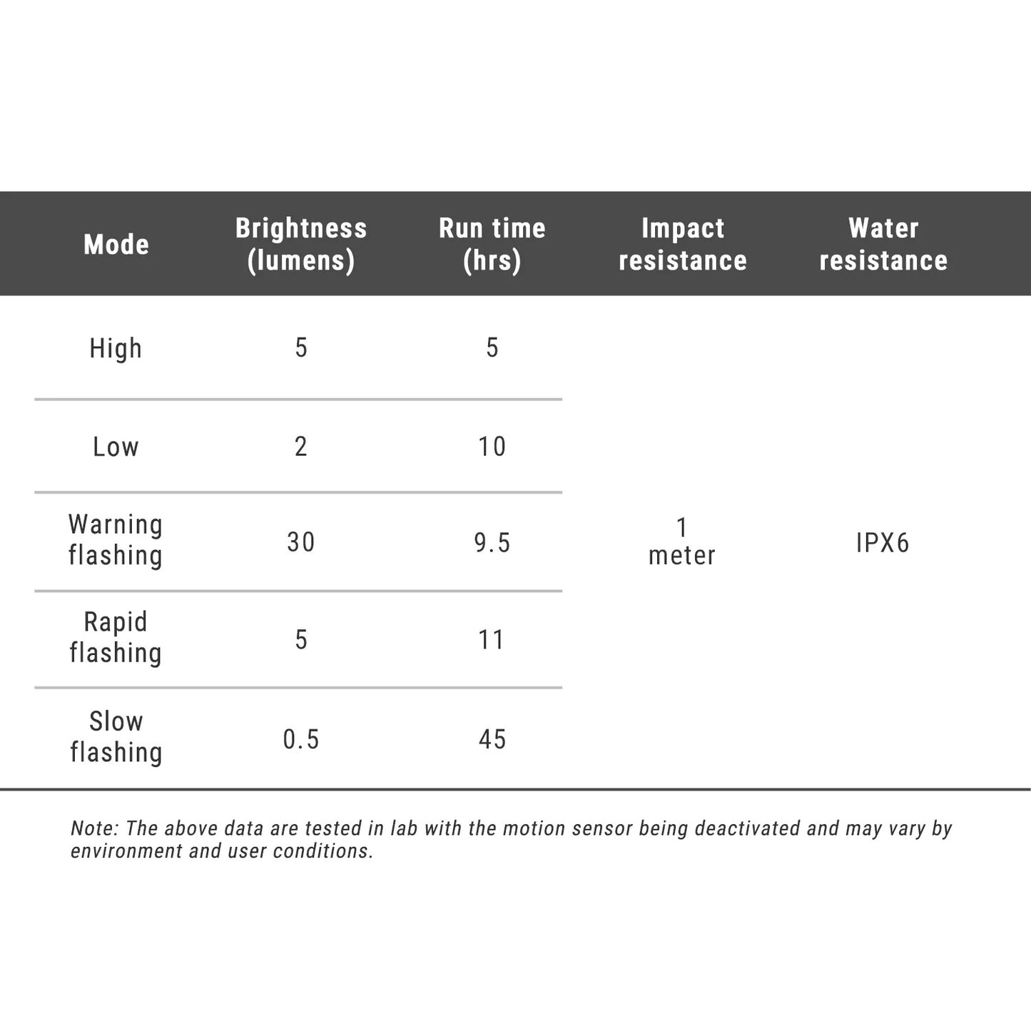 Zadní osvětlení RAVEMEN TR 30