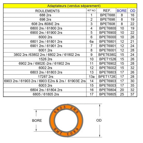 Prasa RRP i narzędzie do wyciągania łożysk
