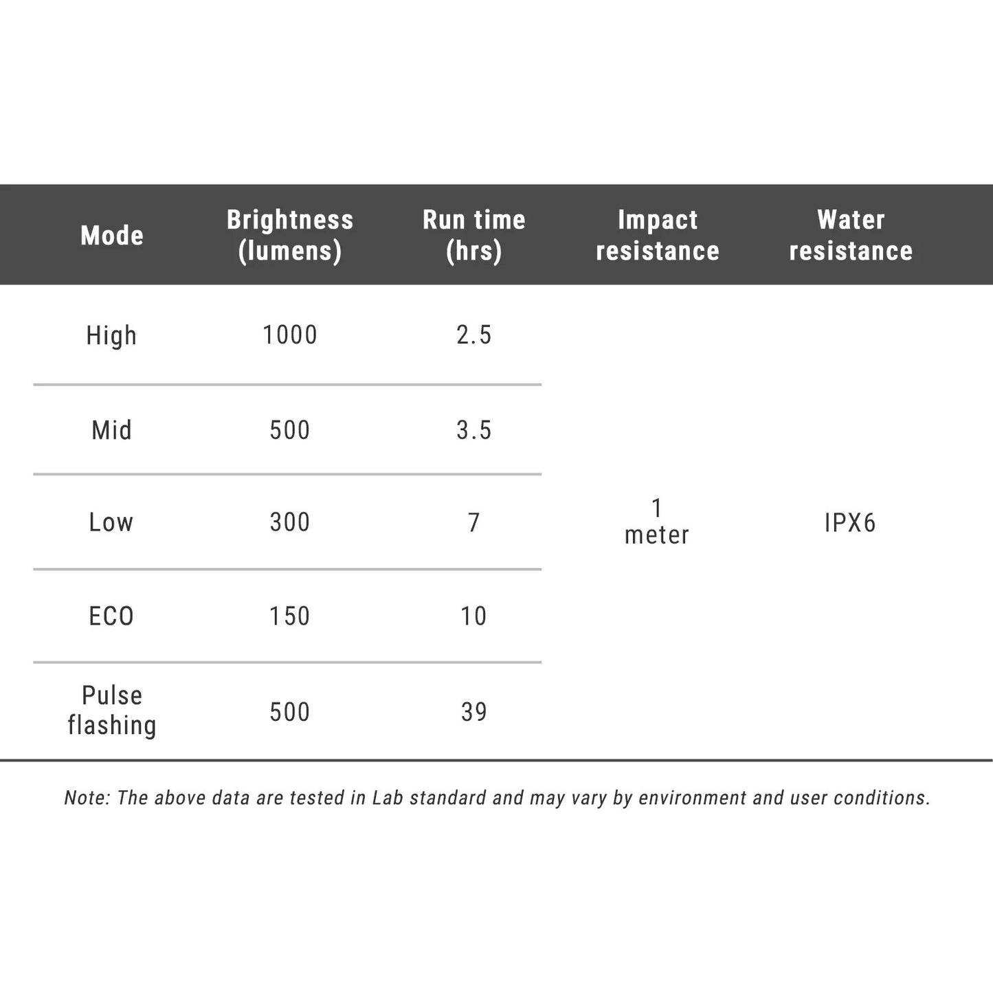 RAVEMEN FR 1000 Forlygte - Garmin/Wahoo/Bryton
