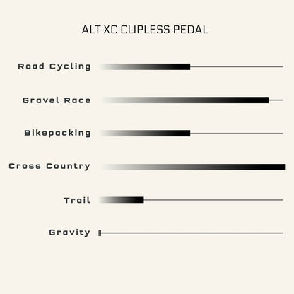 Pédales WOLF TOOTH MKØ ALT XC CLIPLESS