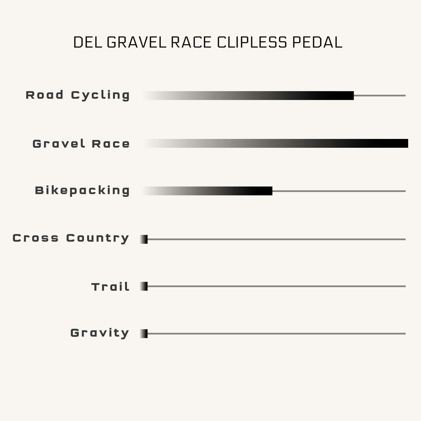 WOLF TOOTH MKØ DEL GRAVEL CLIPLESS pedály