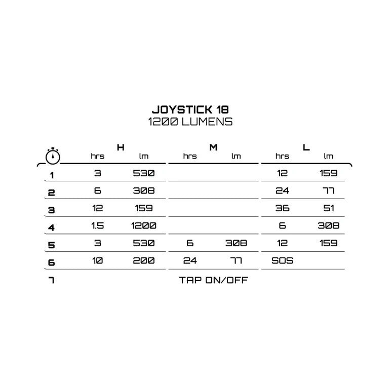 Frontbelysning EXPOSURE LIGHTS JOYSTICK MK18
