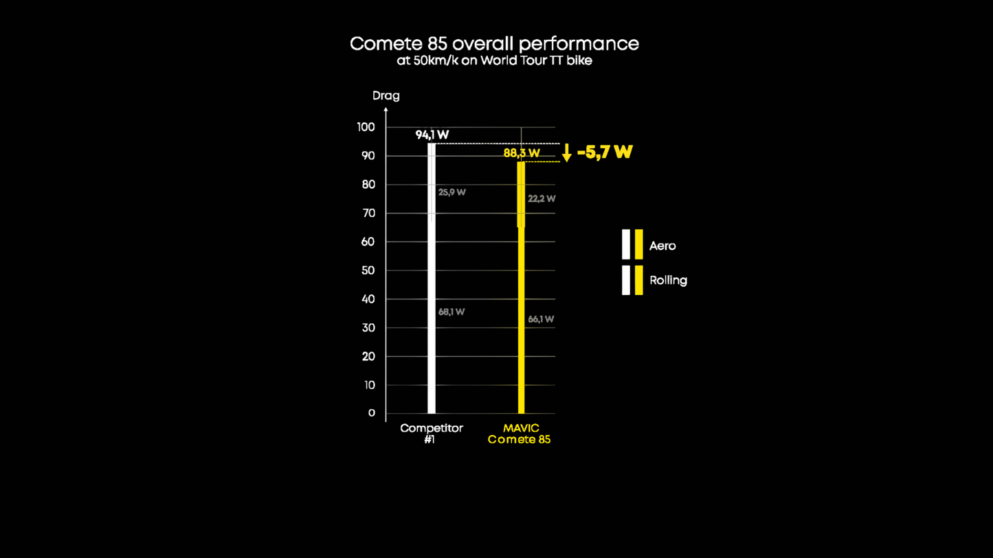 Paire de Roues MAVIC COMETE 85 Tubeless Ready (Center Lock)
