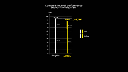Paire de Roues MAVIC COMETE 85 Tubeless Ready (Center Lock)