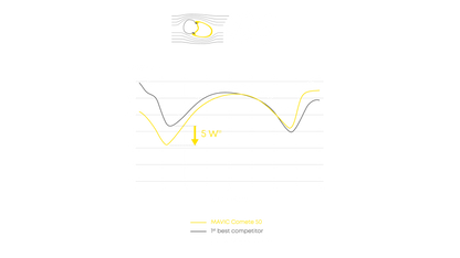 Roue Arrière MAVIC COMETE 50 Tubeless Ready (Center Lock)