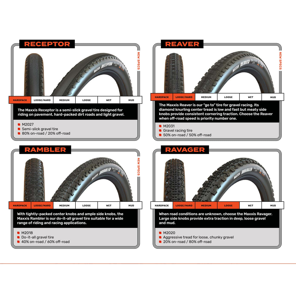 Comparatif des pneus gravel MAXXIS : Receptor, Reaver, Rambler, Ravager