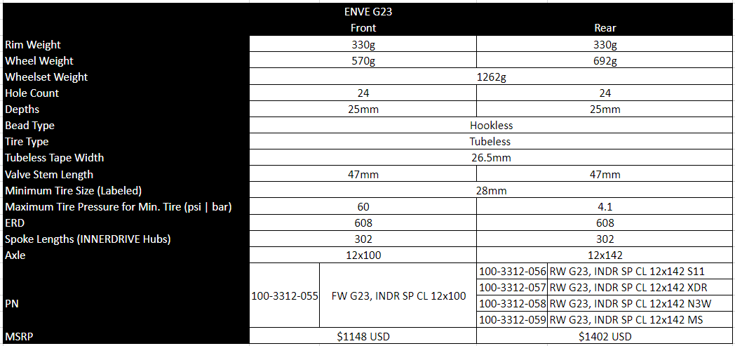 ENVE G23 Tubeless Ready baghjul (Center Lock)