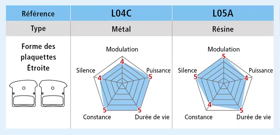 Plaquettes Organiques SHIMANO L05A-RF Dura-Ace/Ultegra/105/Tiagra/GRX/Metrea