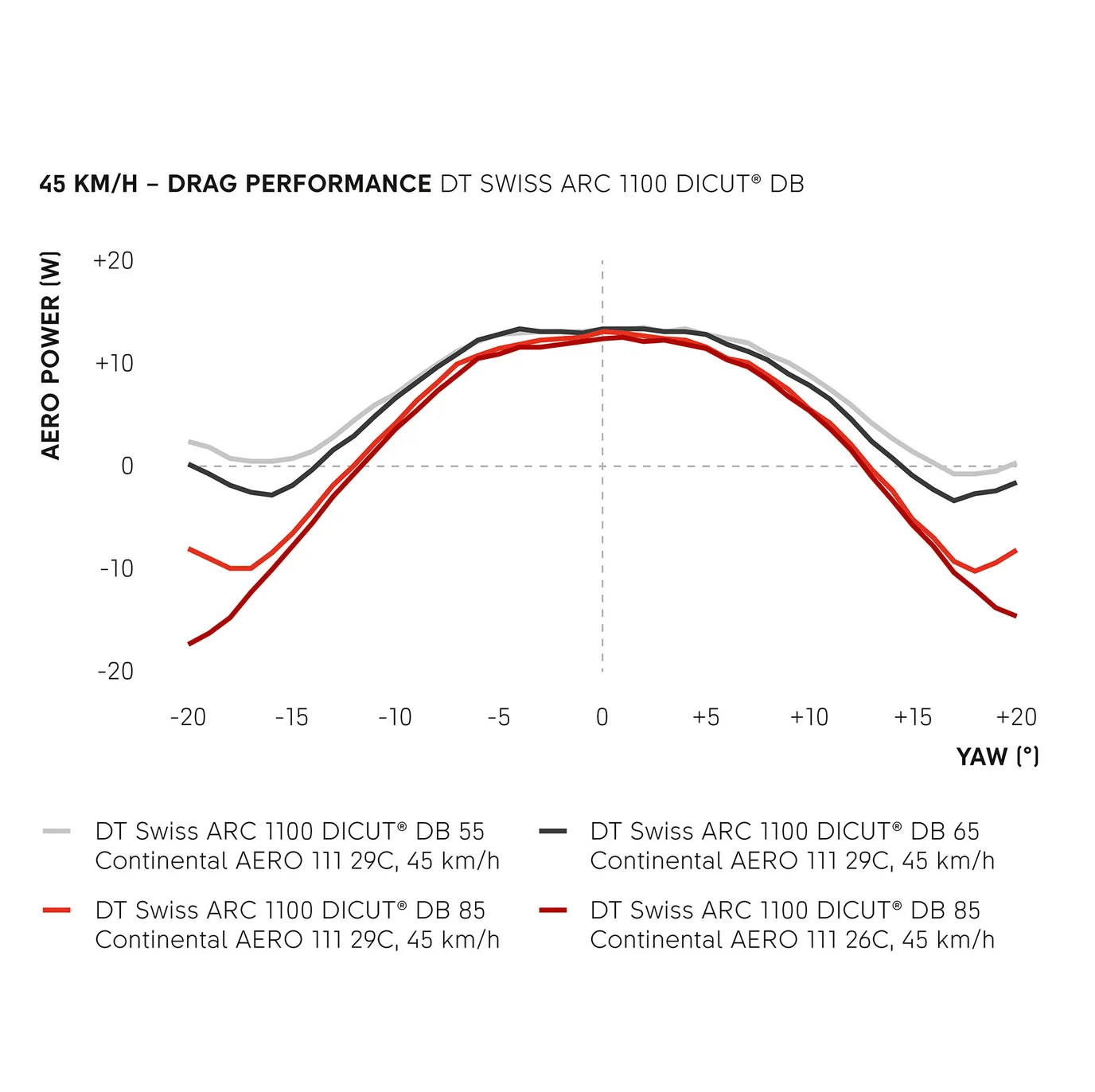 Par DT SWISS ARC 1100 DICUT WTS 55 Tubeless Ready-hjul (centerlås)